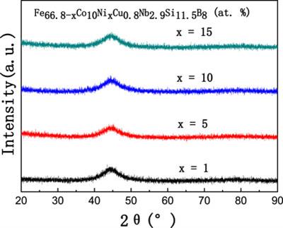 Effect of Annealing on the Magnetic Properties of FeCoNiCuNbSiB Soft Magnetic Alloys